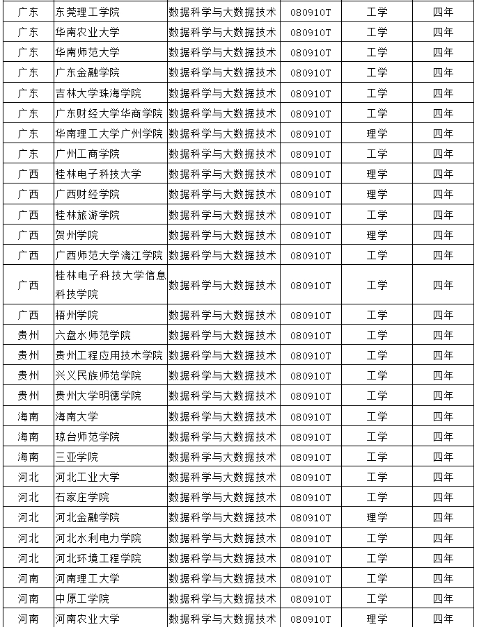 數據科學與大數據技術