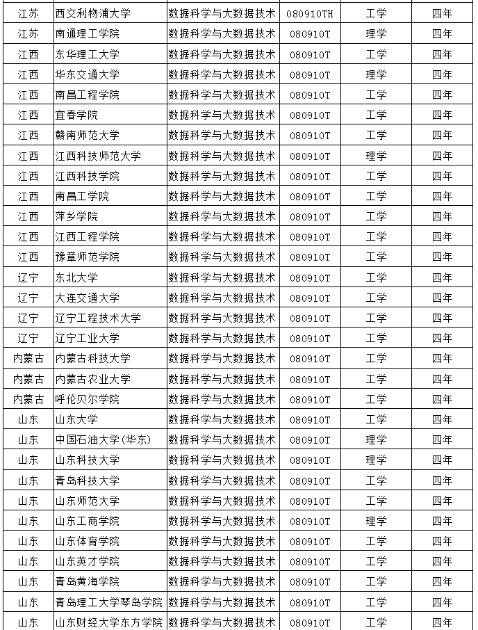 數據科學與大數據技術